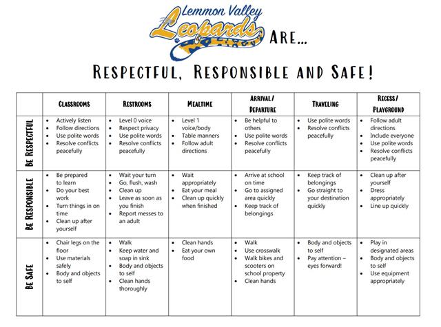 PBIS Matrix